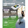 MODEM PORTATIL CON CHIP AXIOS MOBILE MIFI